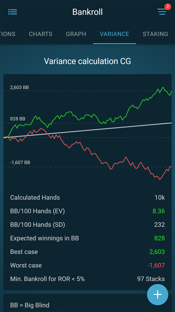 Poker Starting Stack Calculator